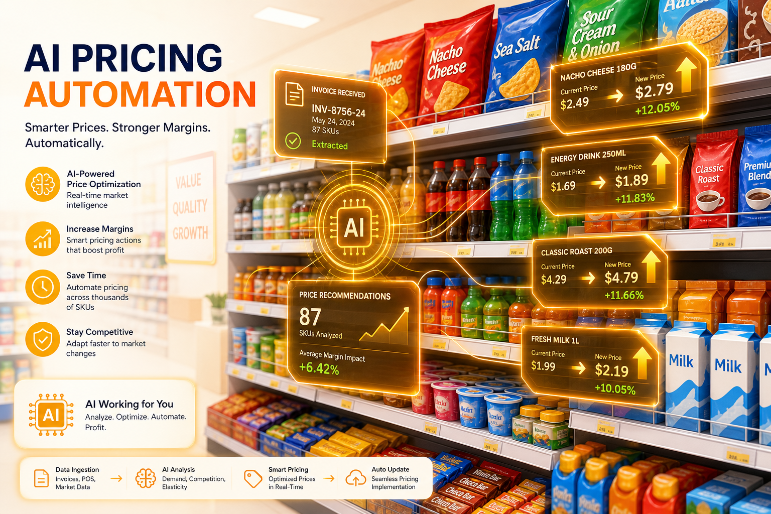 Bright retail shelf with colorful products and amber AI pricing tags updating from invoice data